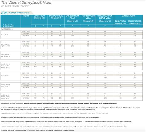 2026 Disney Vacation Club Points Charts Released - AllEars.Net