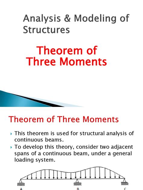 Image result for Three Moment Theorem Solved Problems PDF