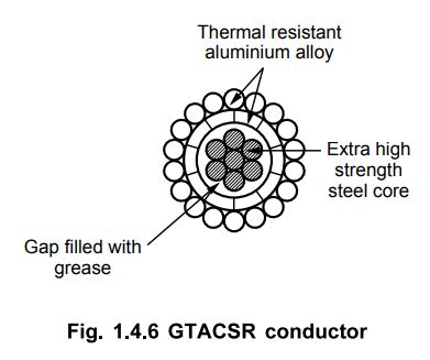 Types of Line Conductors - Hard Drawn Copper - Steel Cored - Cadmium ...