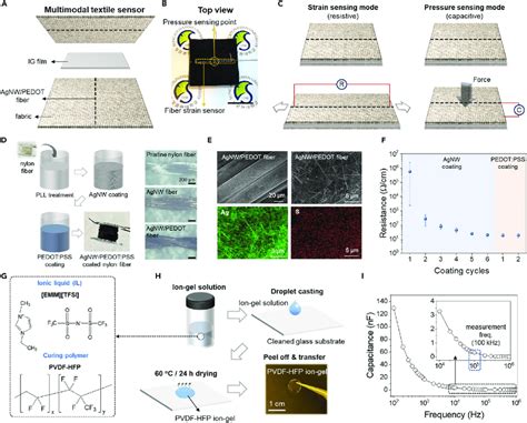 Textile Mutiscale 的图像结果