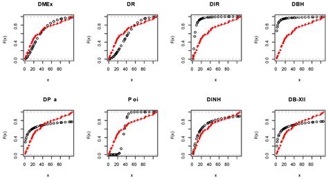 Discrete Single-Factor Extension of the Exponential Distribution ...