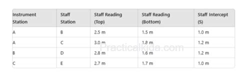 Advanced Surveying (313321) Practical No: 02 & 03 Determine reduced ...