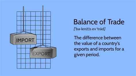 Balance of Trade Example 的图像结果