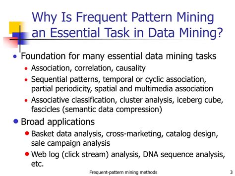 Association Mining Rule with Example 的图像结果