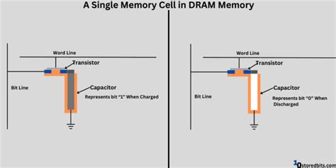 Image result for Dram Cell Array