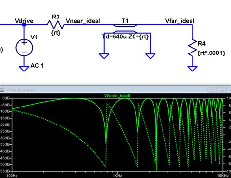 Activity: Transmission Lines and Standing Waves [Analog Devices Wiki]