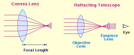 Refracting 的图像结果