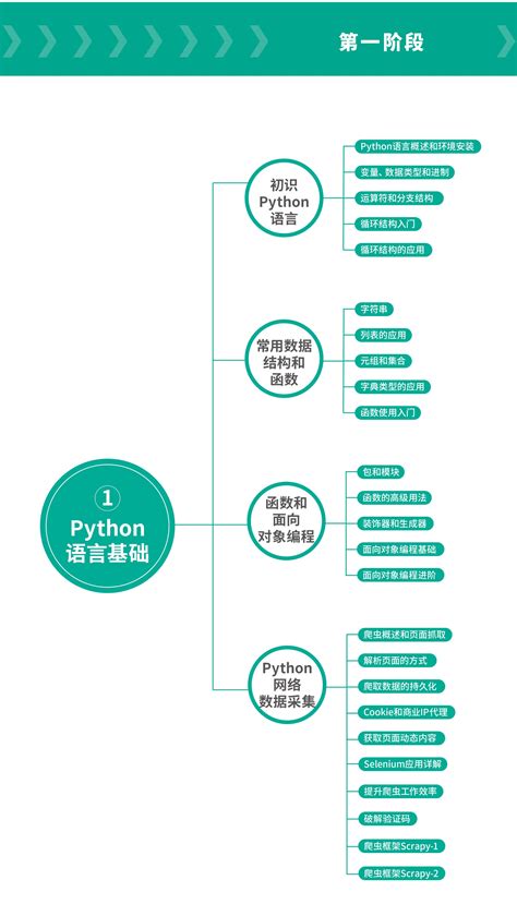 初中信息技术初识python教学设计Word模板下载_编号ljendmmo_熊猫办公