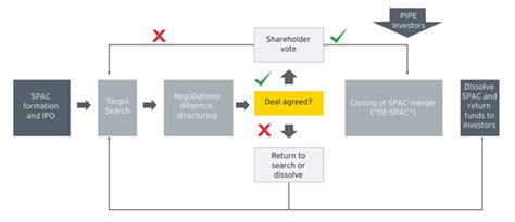 The special purpose acquisition companies (SPACs) - GS SCORE
