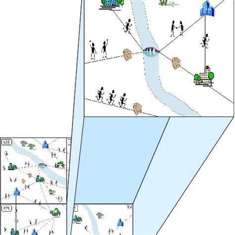 Explain Environment Digramatically 的图像结果