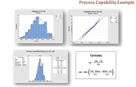 Image result for Python Process Capability