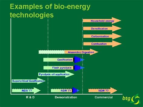 Bioenergy Examples 的图像结果