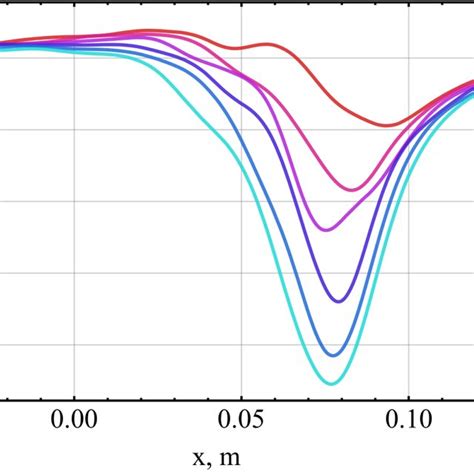 Image result for Ti Inductive Level Sensing Guide