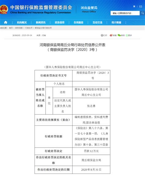 国华人寿商丘中支被罚款12万元：编制虚假报表、资料虚列费用、面访单造假-中华网河南