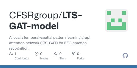 Gat Model Pytorch Colab Tutorial 的图像结果