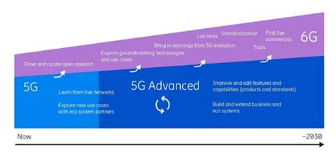 What is 5G? - Definition, Benefits & How Does 5G Network Technology Wo ...