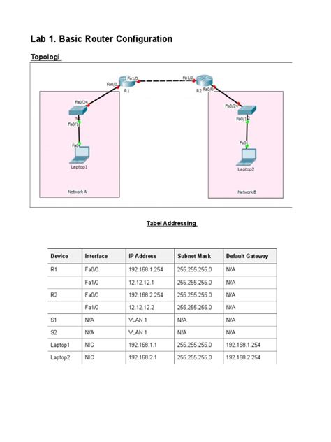 Simple Router Configuration 的图像结果