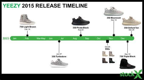 The History* of adidas Resell - StockX News