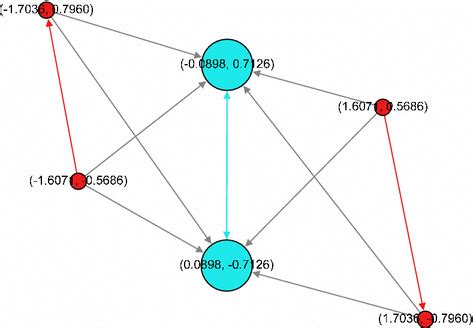Local Optima 的图像结果