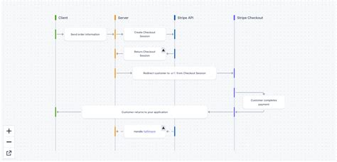 Image result for React Software Flow Image
