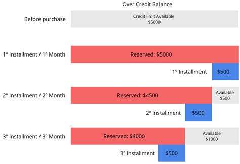 How to calculate the EMI in your mortgage - India Dictionary