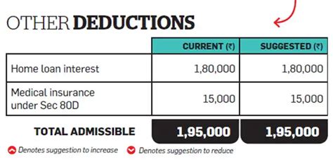 NPS: Tax optimizer: How Prakash can cut tax further in tax-friendly ...