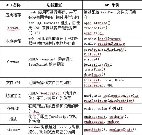 Image result for HTML5 JavaScript