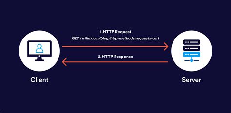 Image result for API Test Positive