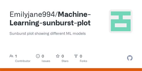Machine Learning Plot Models 的图像结果