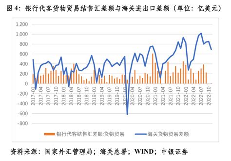 11月中国央行口径外汇占款环比三连增 - WSJ