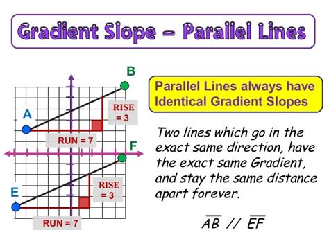 Image result for How to Find Gradient