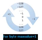 Image result for Max Integer Java