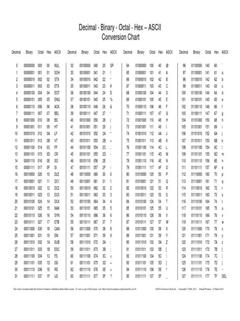 Image result for Code ASCII PDF