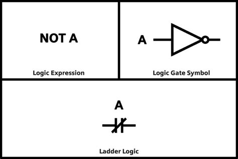 Beckoff Ladder Logic Tutorial 的图像结果