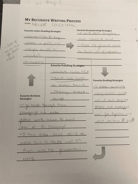 Image result for Recursive Writing