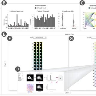 Image result for Proactiv Tutorial