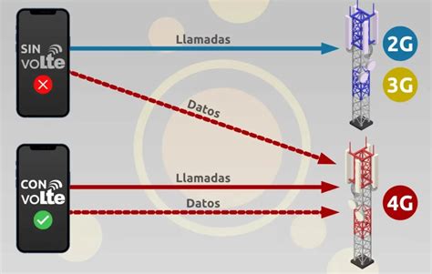 Image result for What Is Volte for Android