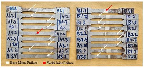 Study on Welding Characteristics and Parameters of Gas Metal Arc ...
