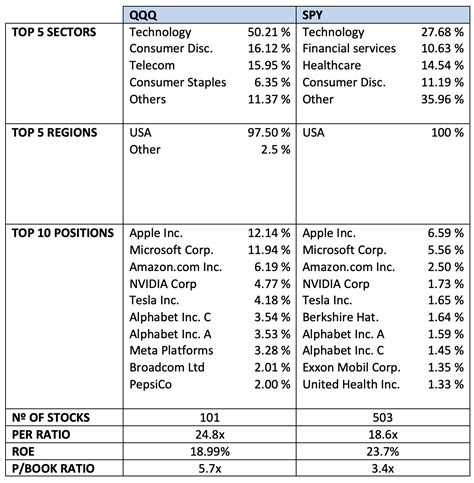 QQQ vs SPY: key differences and performance data (2026)