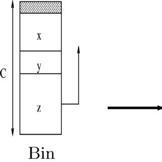 Image result for First Fit Program in C