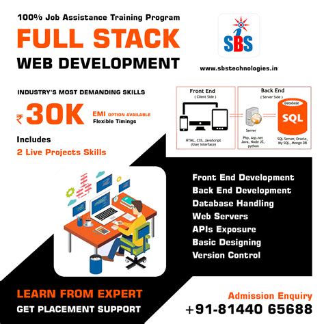 Smart Jobs - Placement Drive by SBS Technologies