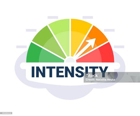 Intensity Level Meaning 的图像结果