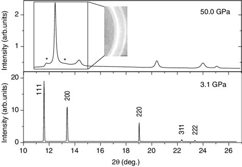 FCC Diffraction Pattern 的图像结果