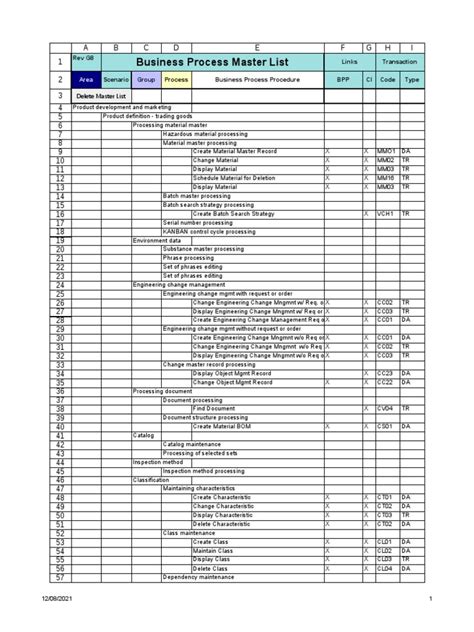 Process List Example 的图像结果