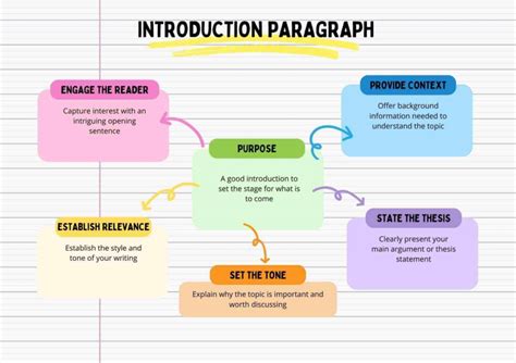 Image result for Introduction Paragraph Examples