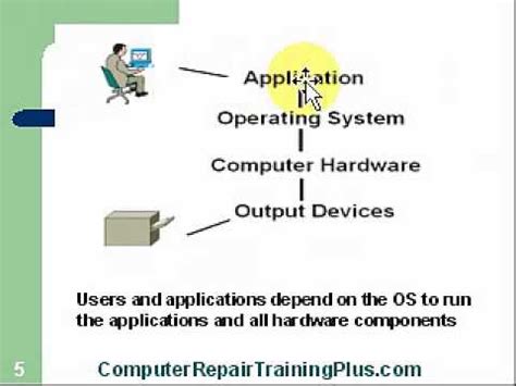 Computer Repair Training Programs 的图像结果
