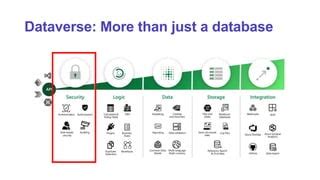 Image result for Dataverse Import Data Using Power Query