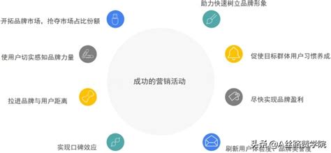 seo营销服务：如何做好Seo顾问式营销？ __【七赚网】