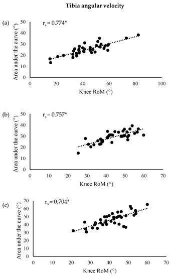 Sensors | Special Issue : Smart Sensing Systems for Health Monitoring
