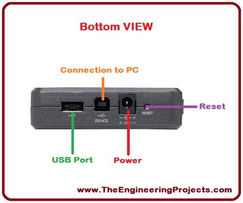 Programming Myrio First Time 的图像结果